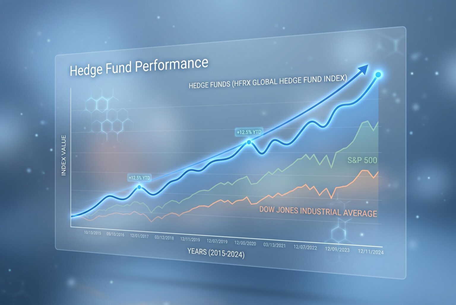 Hedge fund-lite strategies make a striking comeback with assets rising to $153 billion